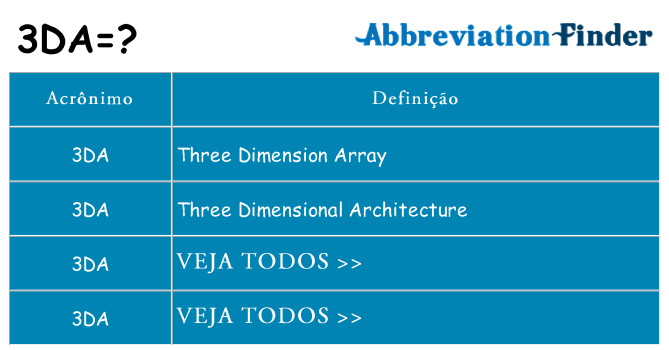 3da de quê