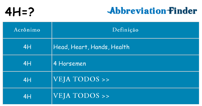 4h de quê