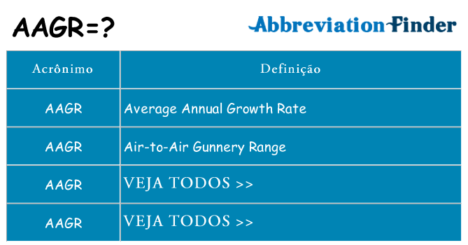 aagr de quê