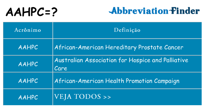aahpc de quê