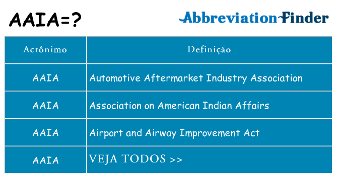 aaia de quê
