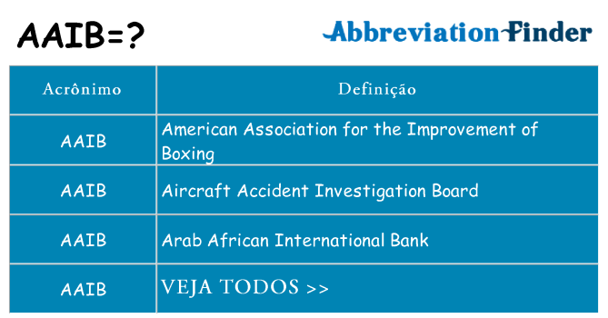 aaib de quê