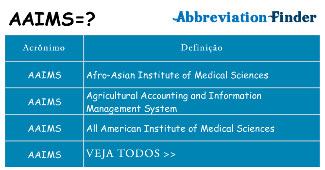 aaims de quê