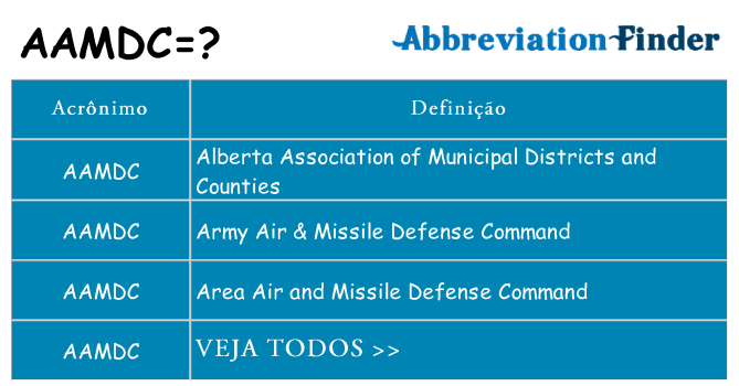 aamdc de quê