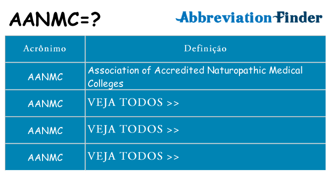 aanmc de quê