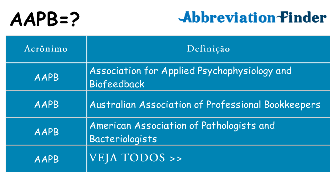 aapb de quê