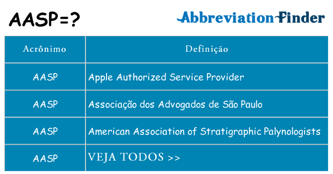 aasp de quê