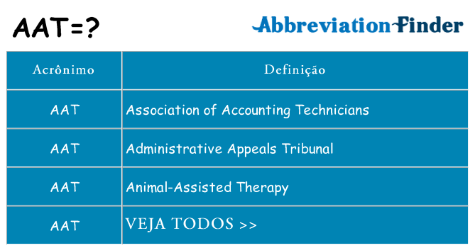 aat de quê