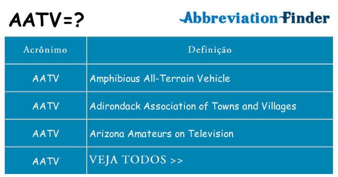 aatv de quê