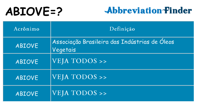 abiove de quê
