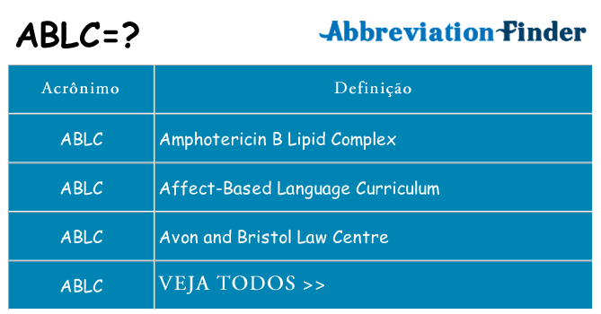 ablc de quê