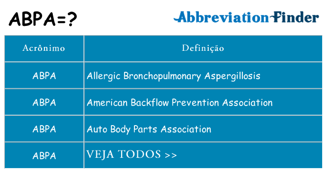 abpa de quê