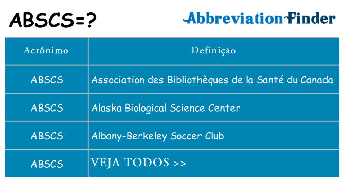 abscs de quê