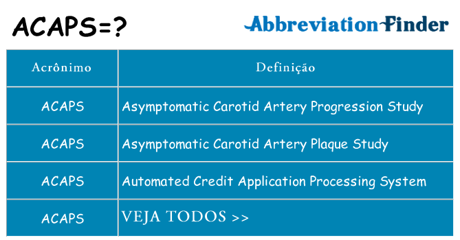 acaps de quê