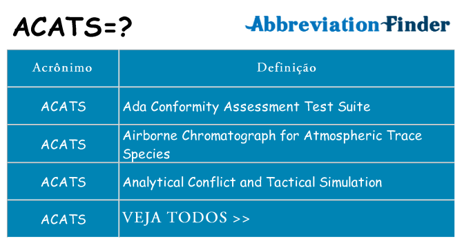 acats de quê