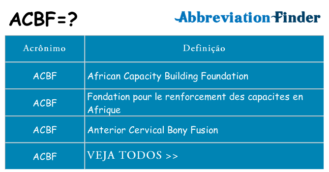 acbf de quê