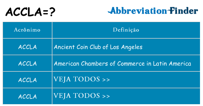 accla de quê
