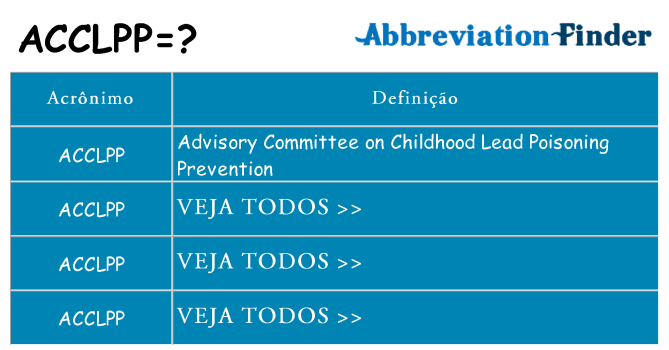 acclpp de quê