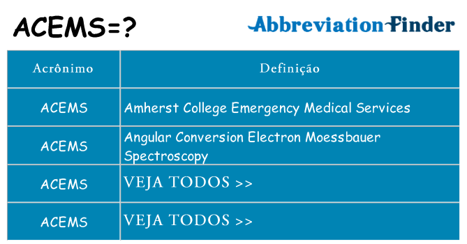 acems de quê