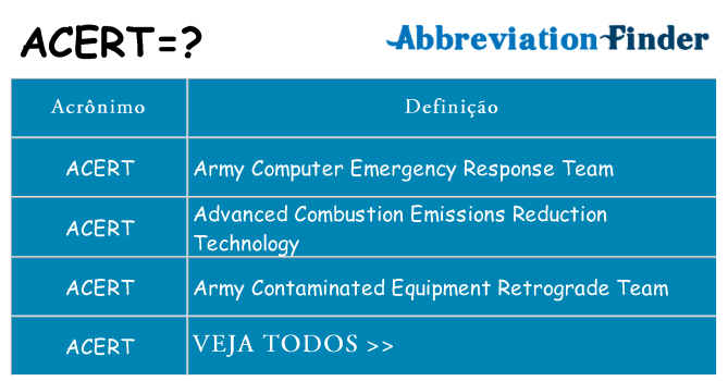 acert de quê