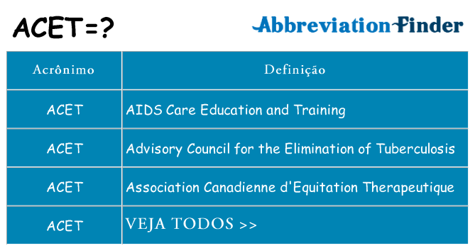 acet de quê