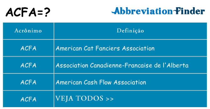 acfa de quê