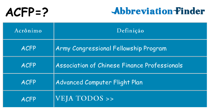 acfp de quê