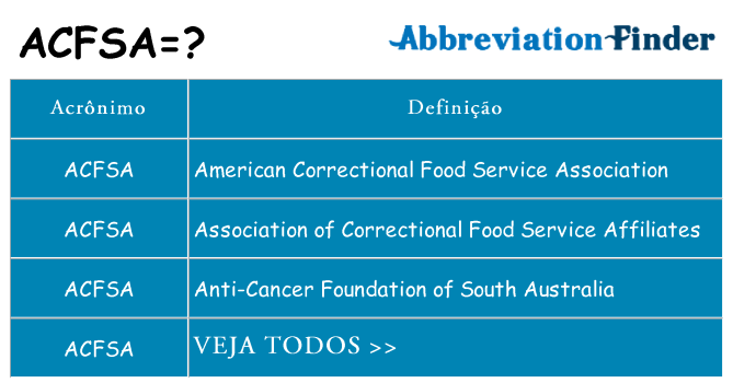 acfsa de quê