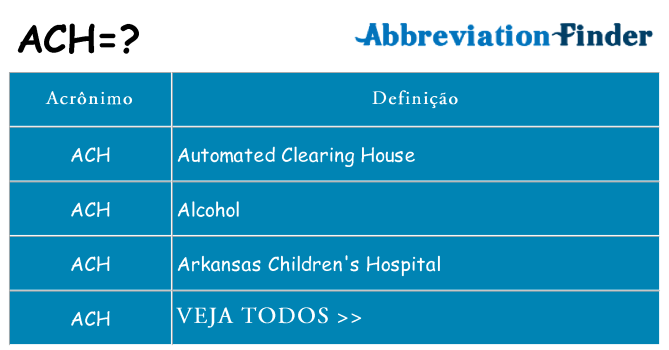 ach de quê