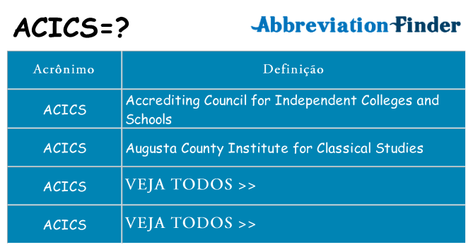 acics de quê