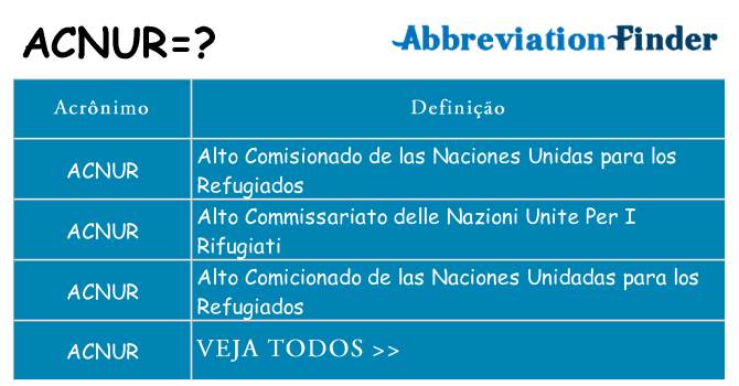 acnur de quê