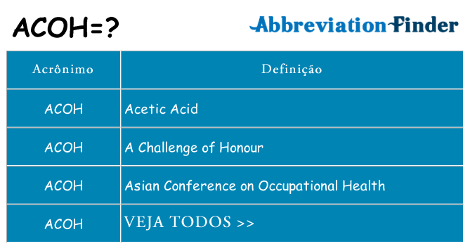 acoh de quê