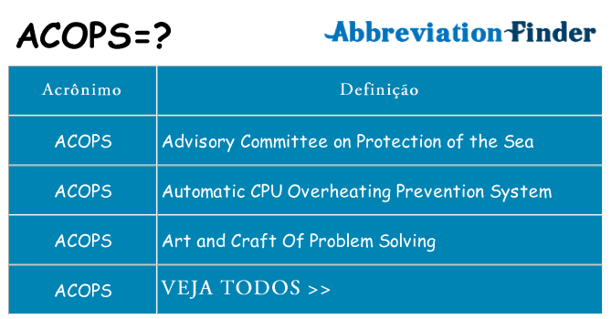 acops de quê