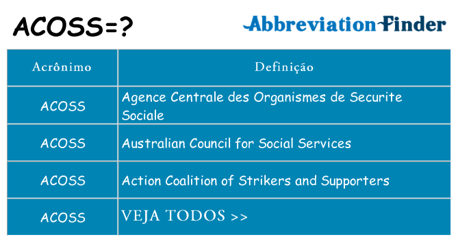 acoss de quê