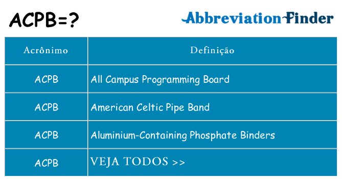 acpb de quê