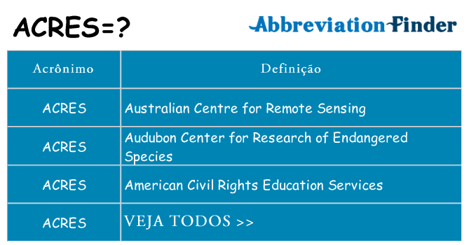 acres de quê