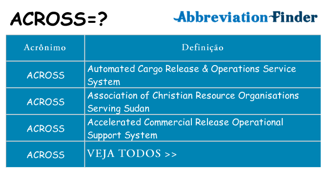 across de quê