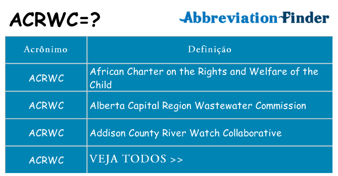 acrwc de quê