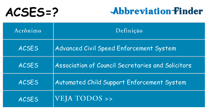 acses de quê