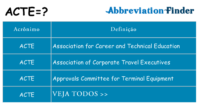 acte de quê