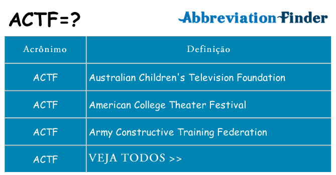 actf de quê