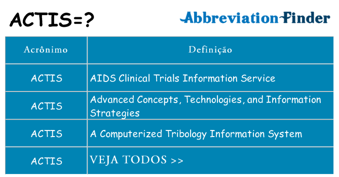 actis de quê