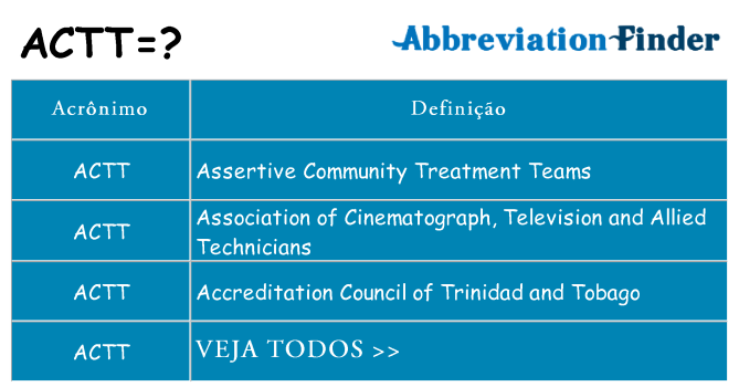actt de quê