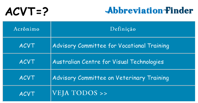 acvt de quê