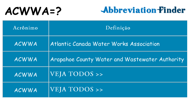acwwa de quê