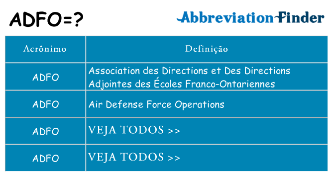 adfo de quê
