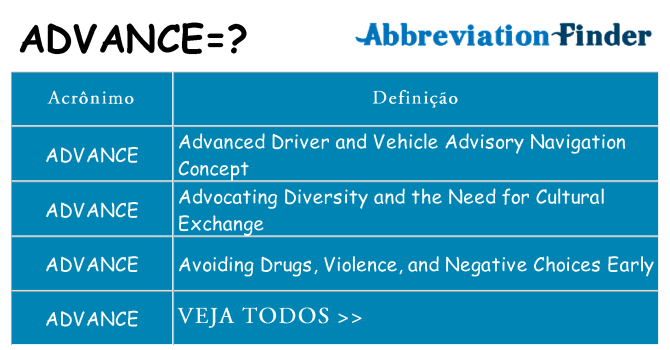 advance de quê