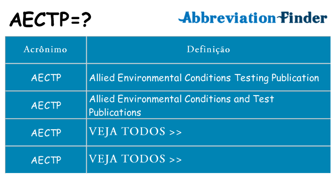 aectp de quê