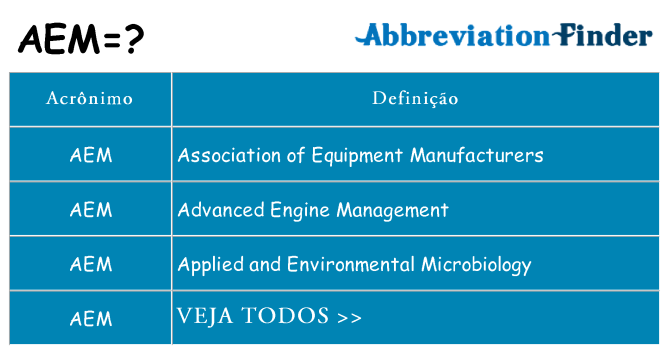 aem de quê