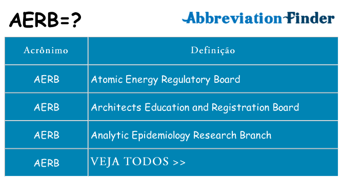 aerb de quê